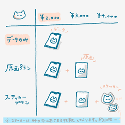 ねこちゃんオーダーイラスト【データのみプラン】 - サムネイル 6