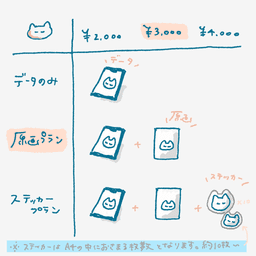 ねこちゃんオーダーイラスト【原画プラン】 - サムネイル 6