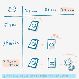 ねこちゃんオーダーイラスト【原画＋ステッカープラン】 - サムネイル 6